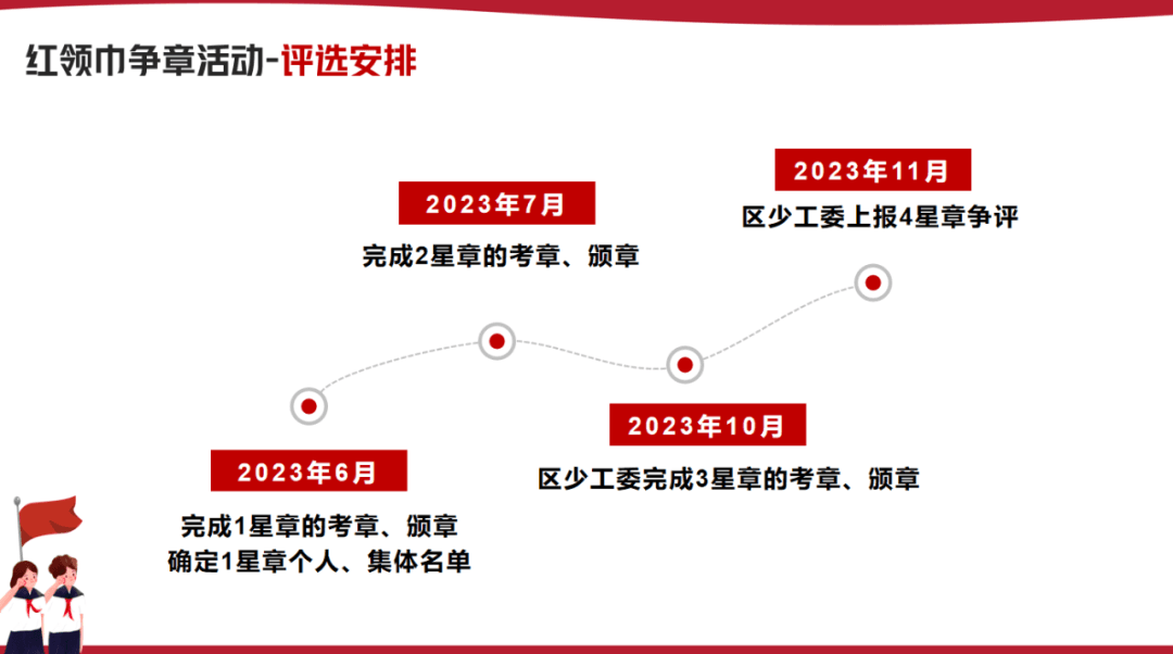 一文详解“红领巾奖章”评选对象、条件、奖章设置、颁发流程