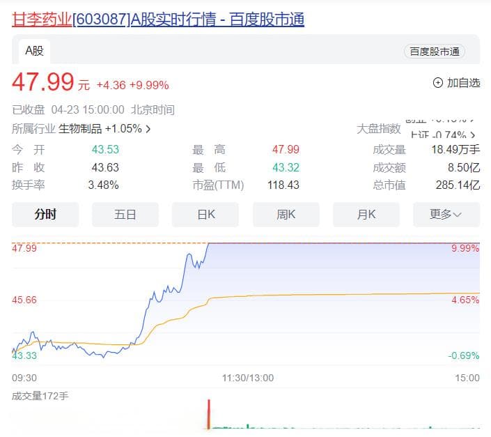 胰岛素集采中标结果出炉！49个品种中标，中选率92%