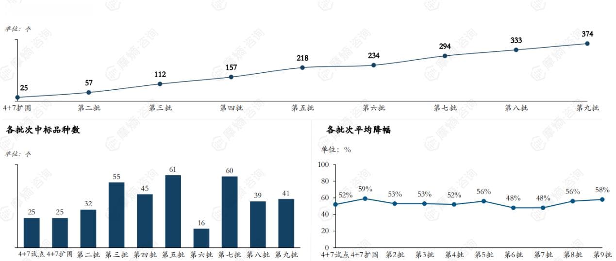 2024年国家药品集采跟踪报告：采购结果与采购接续分析