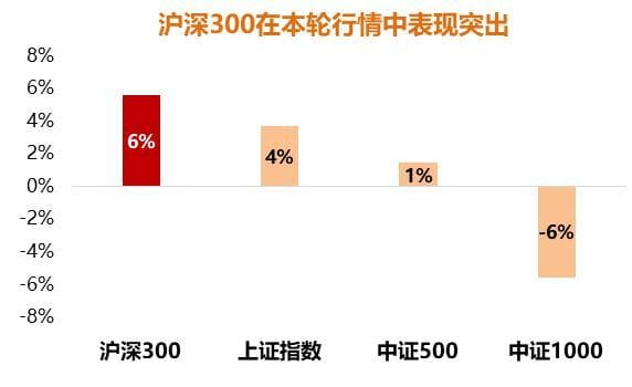 资金大幅流入，沪深300指数迎来长期布局良机
