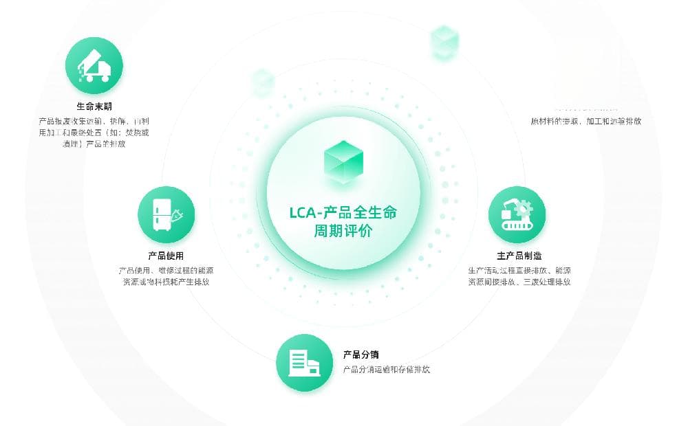 绿色可持续发展认证：生命周期评价（LCA）详解