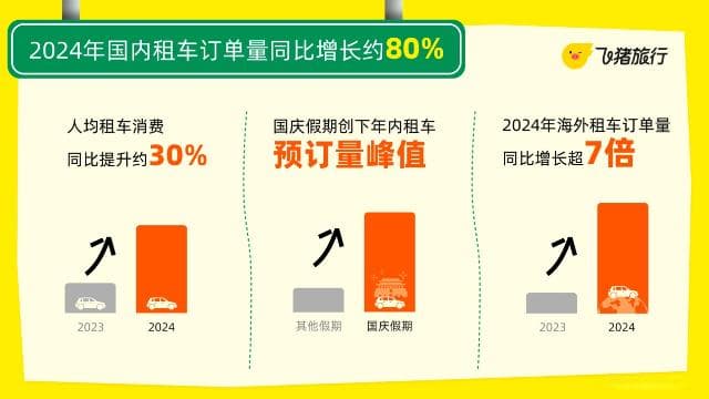 2024租车自驾游报告出炉 昆明为十大热门目的地之一