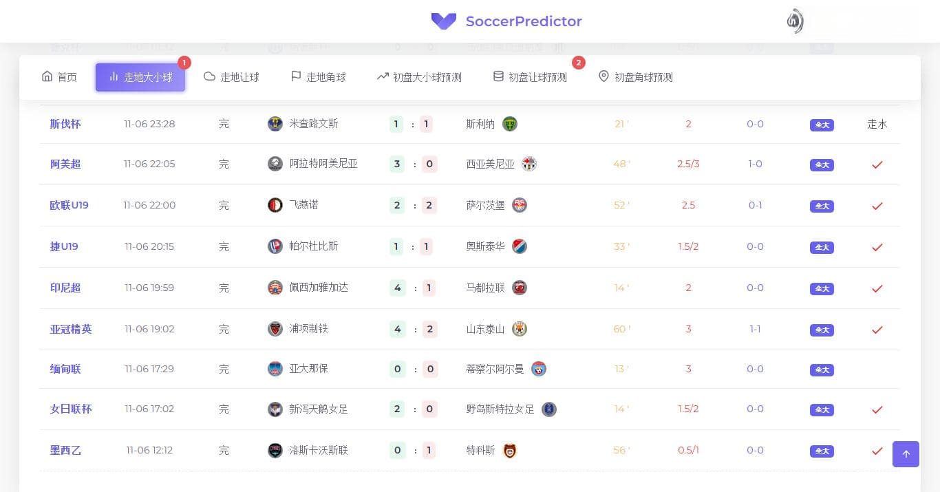 AI预测足球比赛结果：基于深度数据分析与机器学习的SoccerPredictor