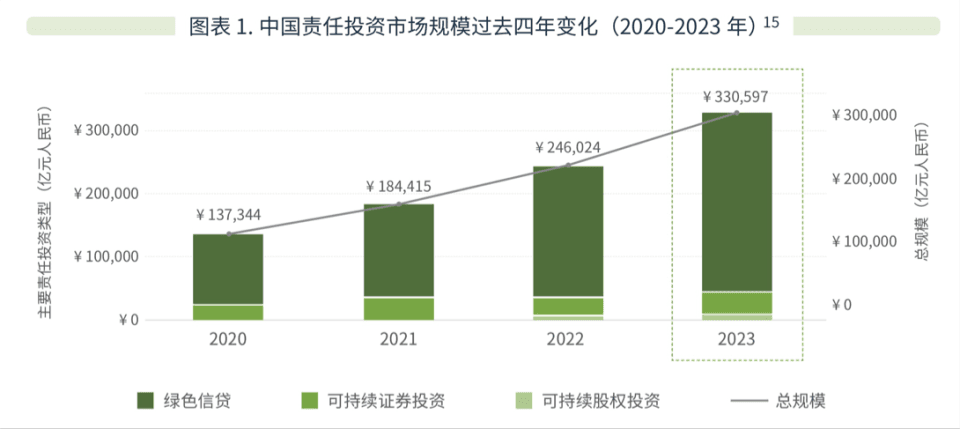 首次明确可持续包装定义！ESG投资强化“包装管理” 消费品企业如何解新题？