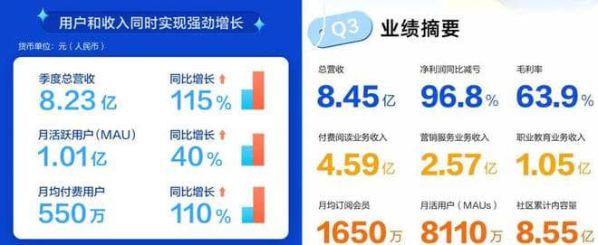 登录才能看？知名平台终于取消这个限制了
