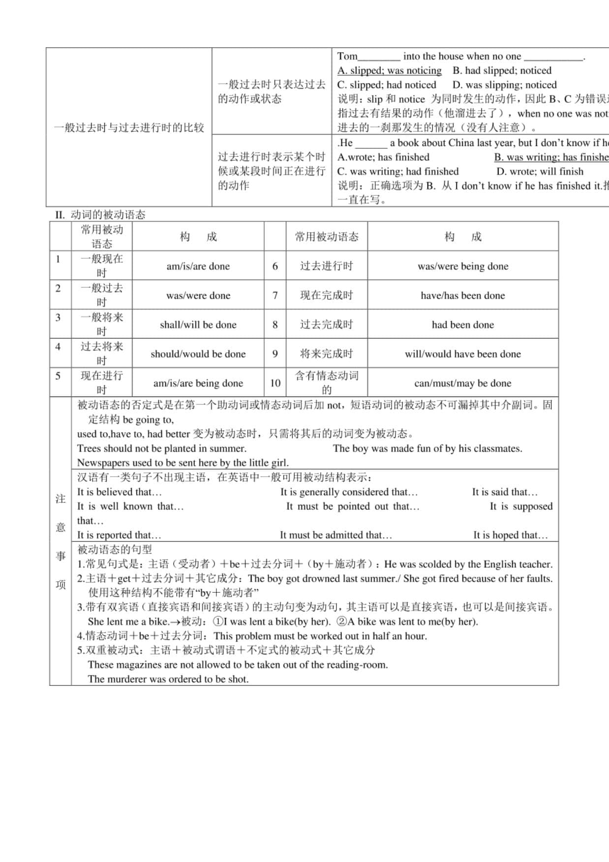 高考英语语法知识点归纳总结：动词的时态和语态