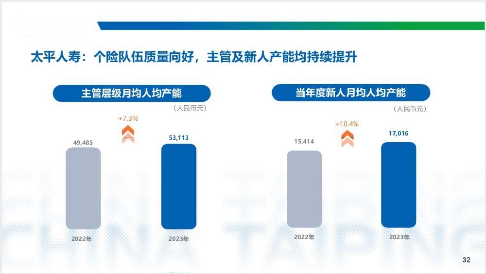 更高的要求or更高的收入 保险销售人员资质分级对从业者有何影响？