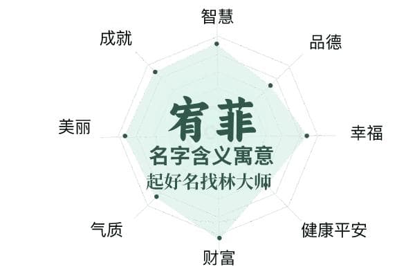 宥菲名字的含义寓意打分