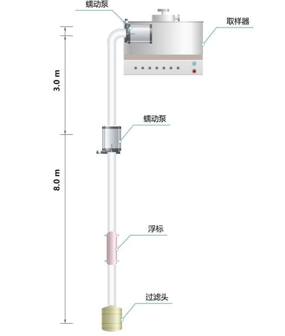 【案例】基于提质增效的污水处理厂水质采样与调度优化