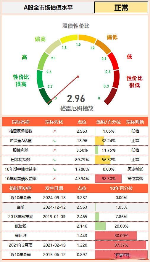 个人养老金：85只指数基金怎么选？