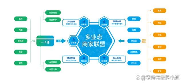 异业联盟：构建企业生态共存体的新模式