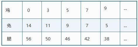 “鸡兔同笼”讲解方法(13种)，总有一种适合你！