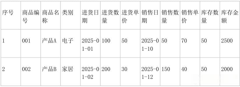 进销存数据表制作全攻略：从零开始，轻松掌握库存管理！