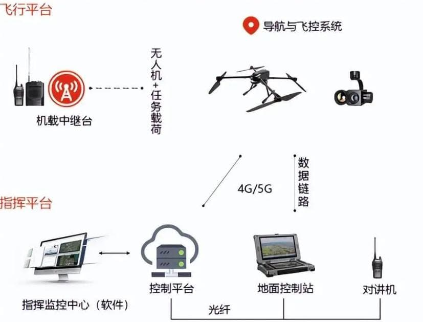 无人机系统组合方案技术详解，提升复杂环境作业效能