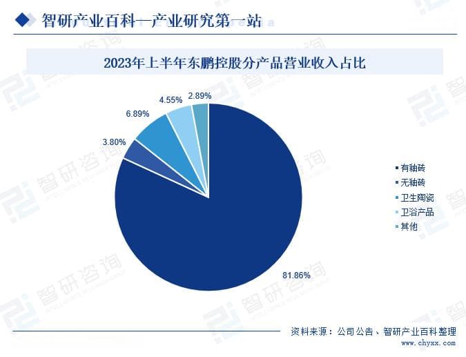 2024年中国陶瓷行业深度分析：产业链全景、市场供需、竞争格局及发展趋势