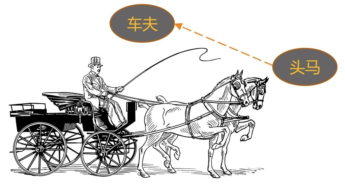 从工程师到管理者：角色认知的十大转变