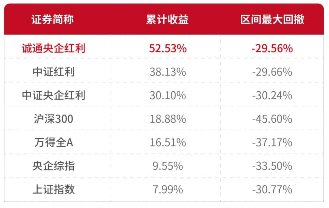 从草根大神到投资大师，为何他们都选择“高股息”？