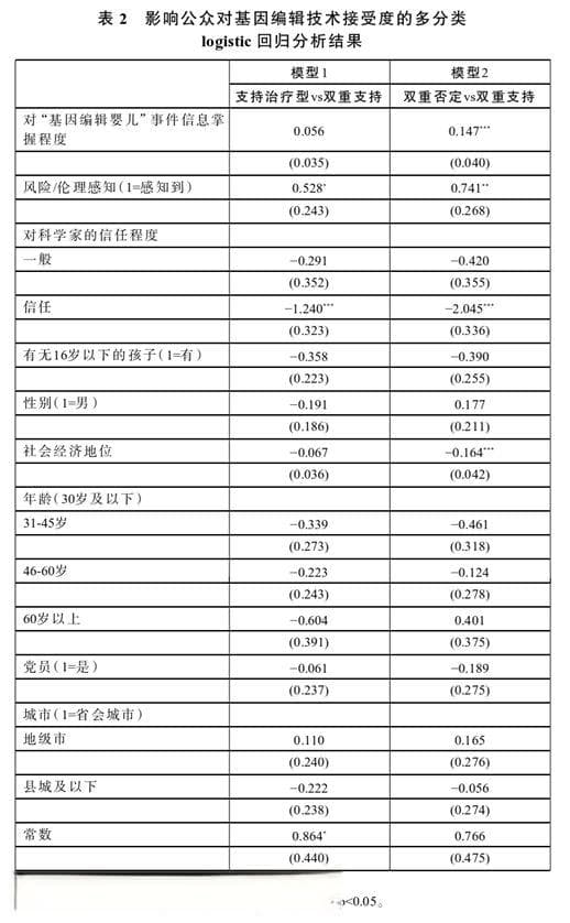 基因编辑与人类延寿技术的伦理法律探讨