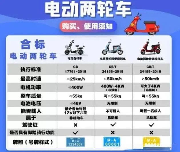 黄牌电动车身份揭秘，上路指南来啦
