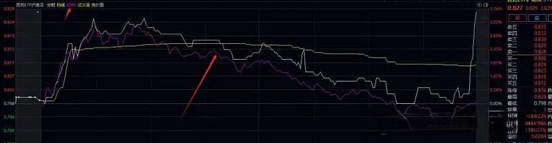 ETF基金套利原理和实操详解