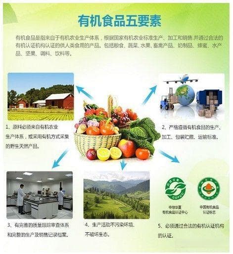 有机食品、绿色食品、无公害食品的区别