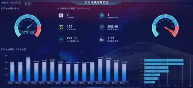 定了！长沙今年2条新地铁开建，轨交四期规划答复，这些线路...