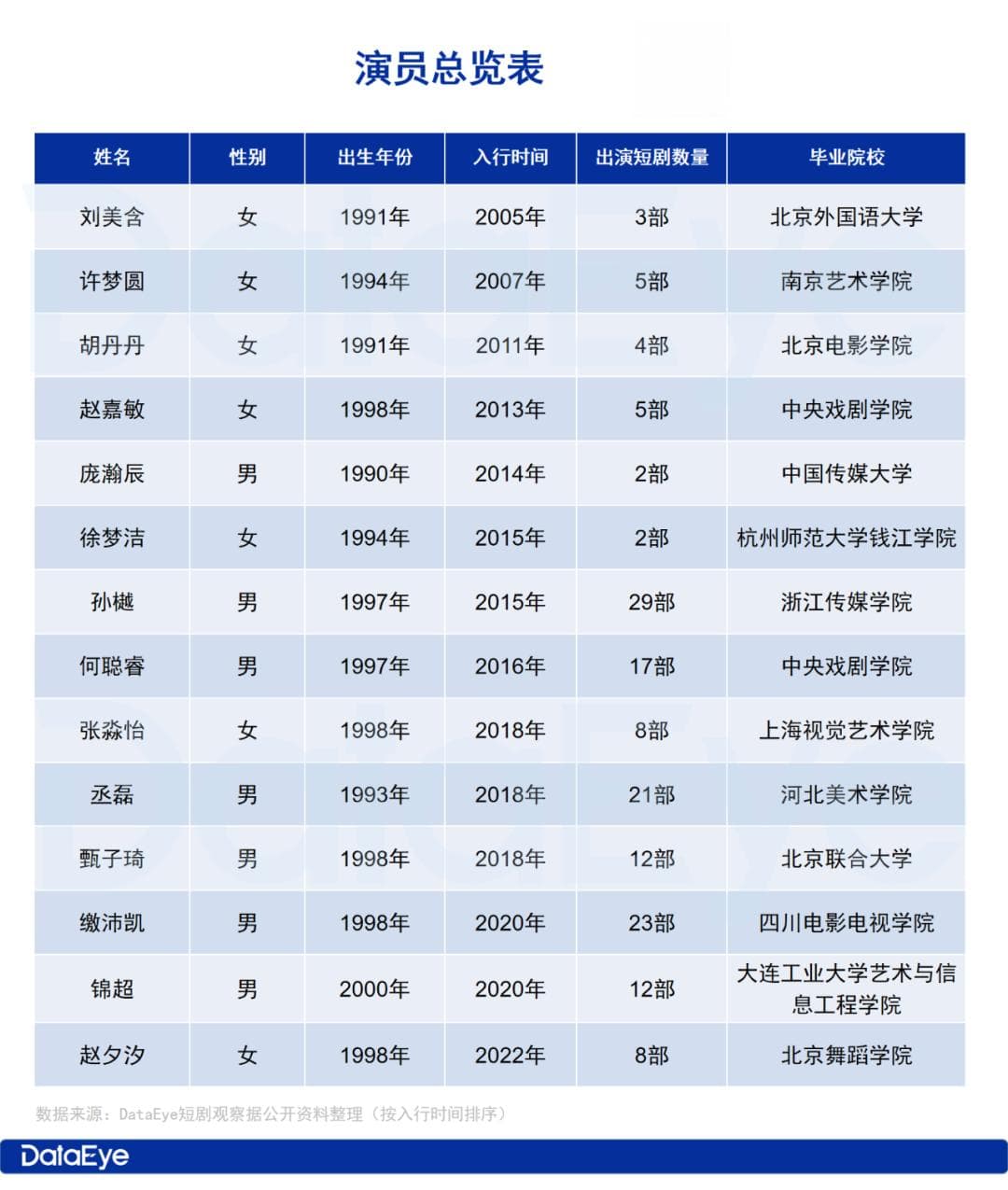 演员短剧成绩独家盘点：出道10年以上，靠短剧翻红？