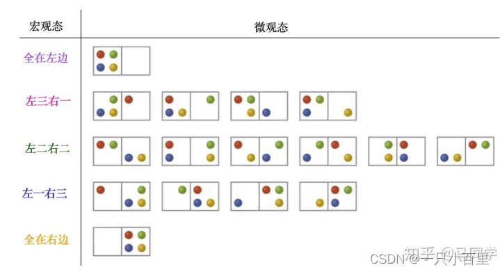 什么是熵？