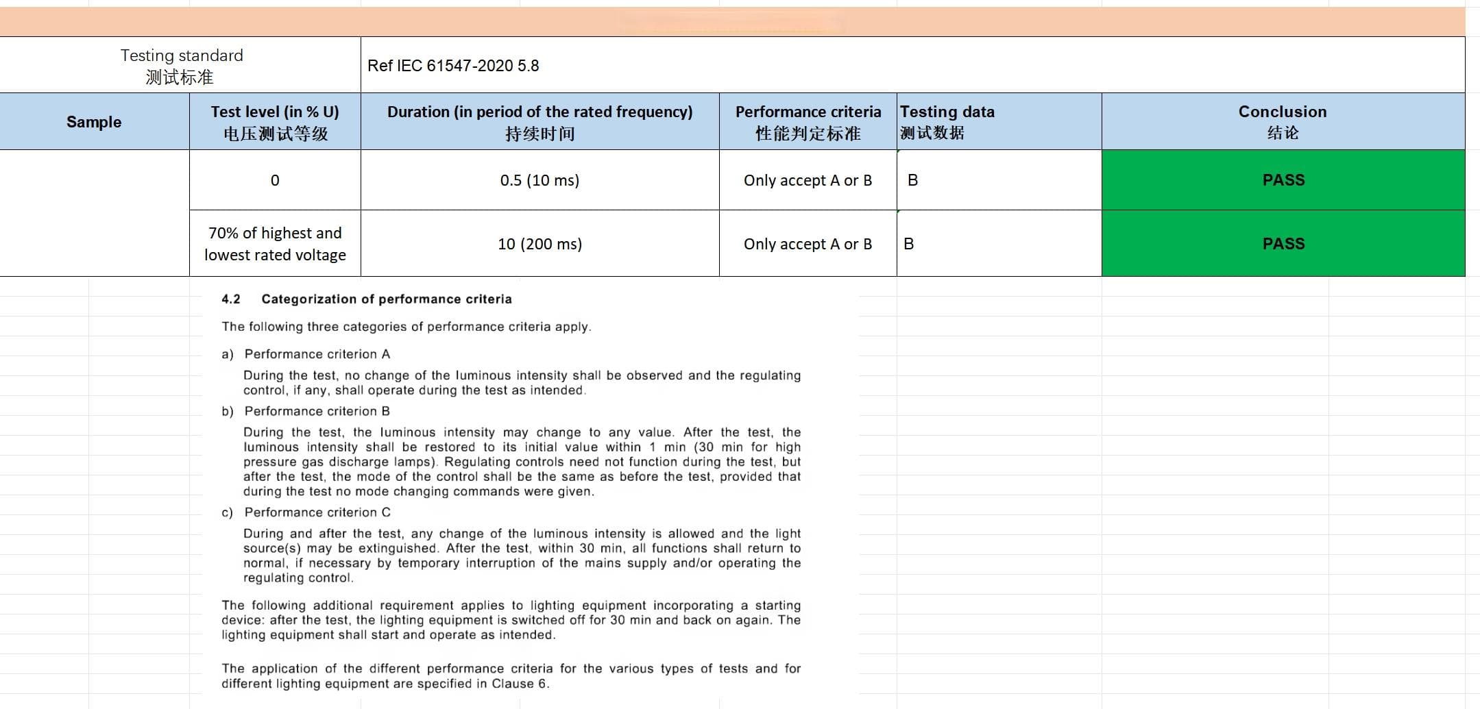 手把手教你搞定电压跌落测试（DIP）