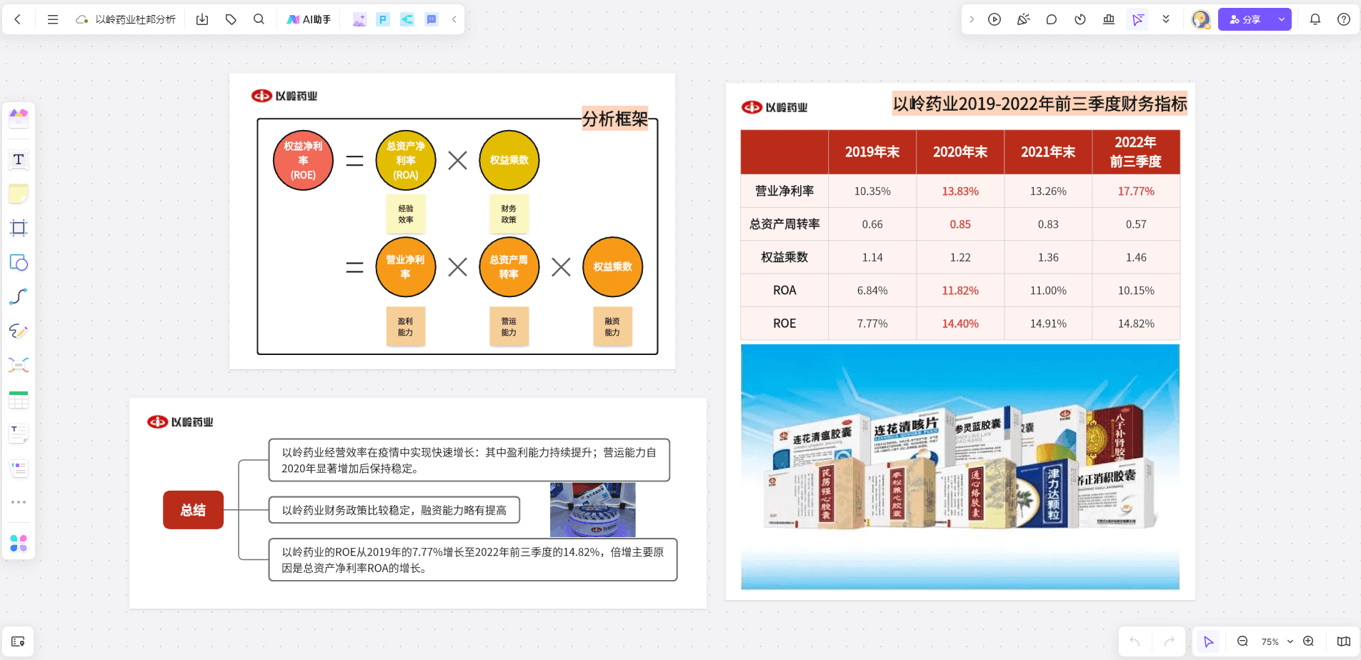 深度解读杜邦分析法，从基本思路到实操！