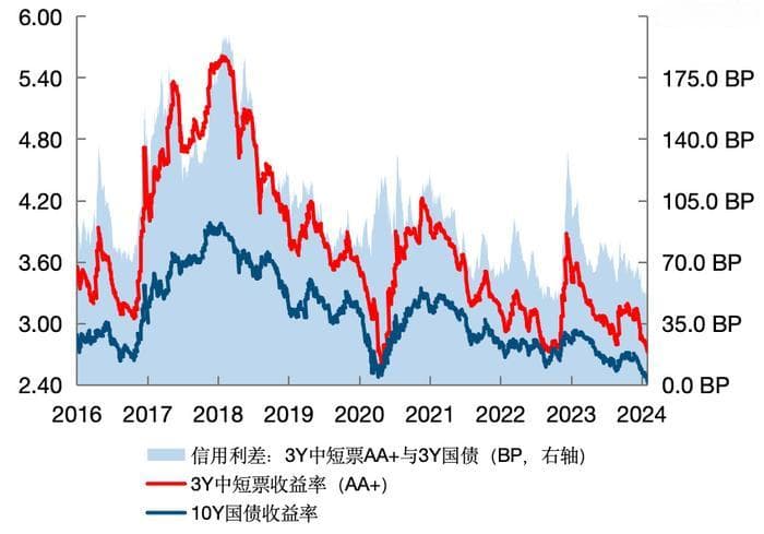 流动性视角下的政策框架、利率传导与债市展望