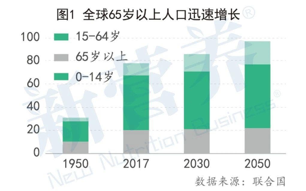益生菌与后生元：共塑健康老龄新方案