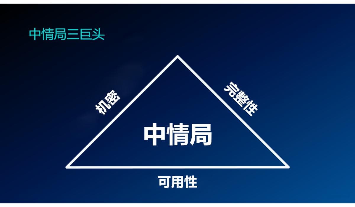 什么是网络安全？