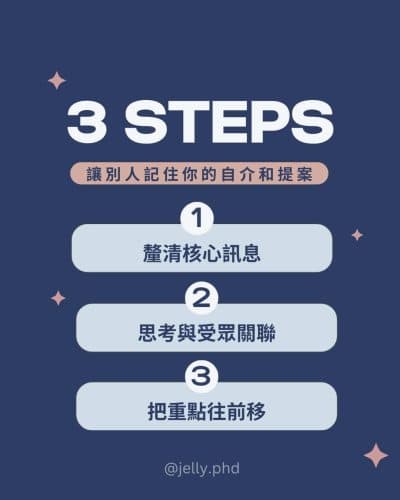 三个步骤让你的自我介绍和电梯演讲更出彩