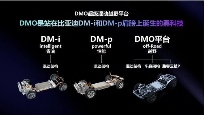 比亚迪唐DM-p vs 坦克500 Hi4-T：谁是泥巴王？