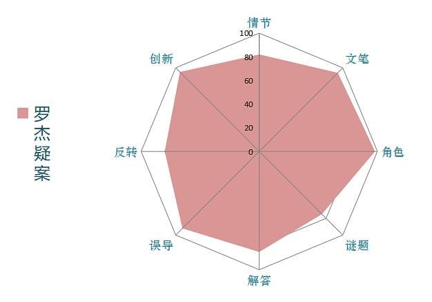 《罗杰疑案》：阿加莎·克里斯蒂的侦探小说巅峰之作