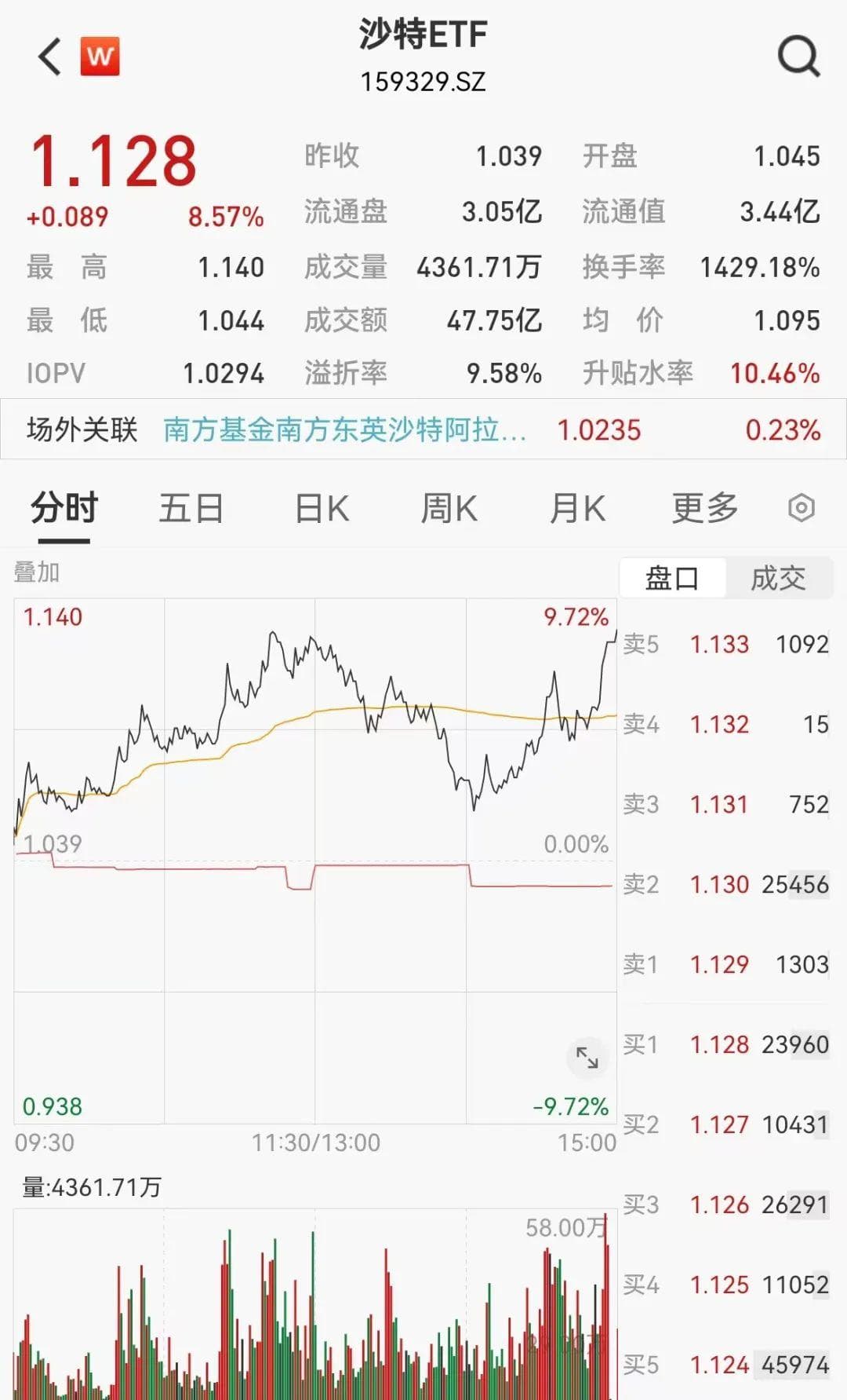 换手率高达1429%！基金公司紧急提示风险