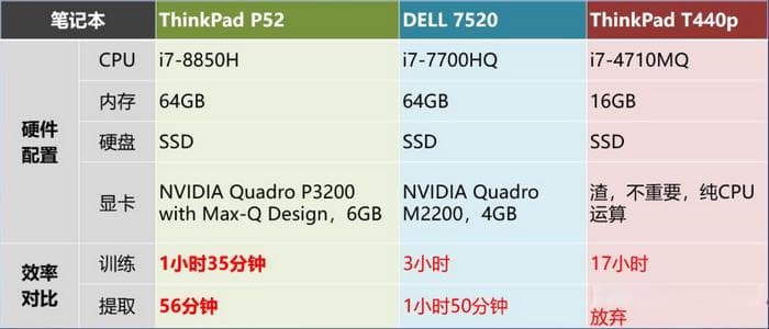 ENVI深度学习模块对计算机环境的要求