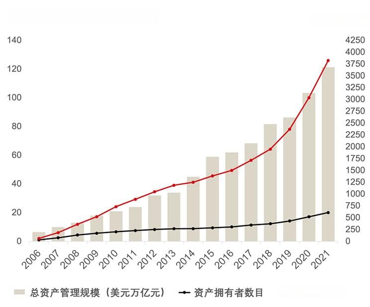 ESG对企业估值的影响