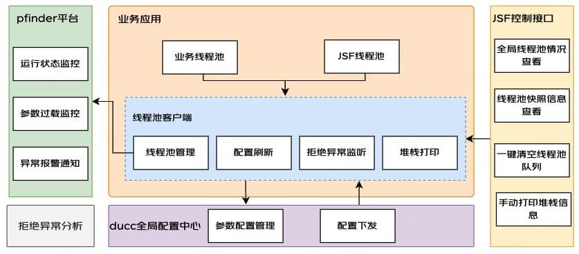动态线程池思想学习及实践