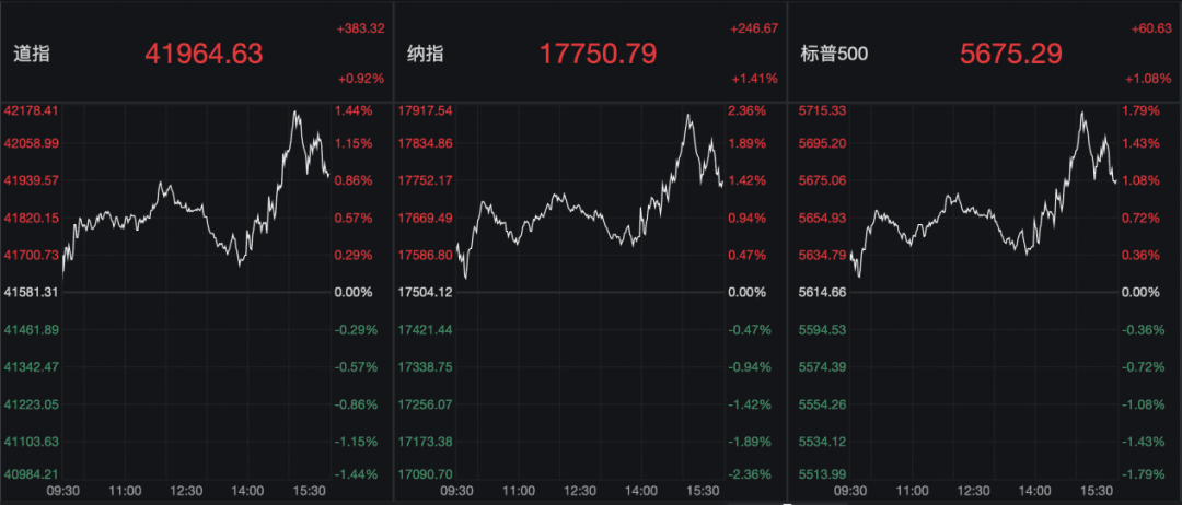 美联储维持利率不变，鲍威尔：经济衰退风险上升但不高