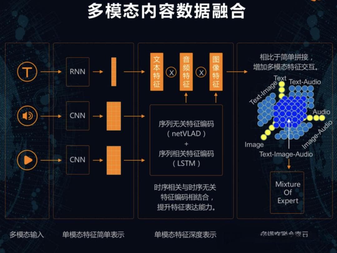 多模态大模型之模态融合的注意点及难点