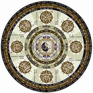 解密生辰八字：东方玄学的智慧结晶