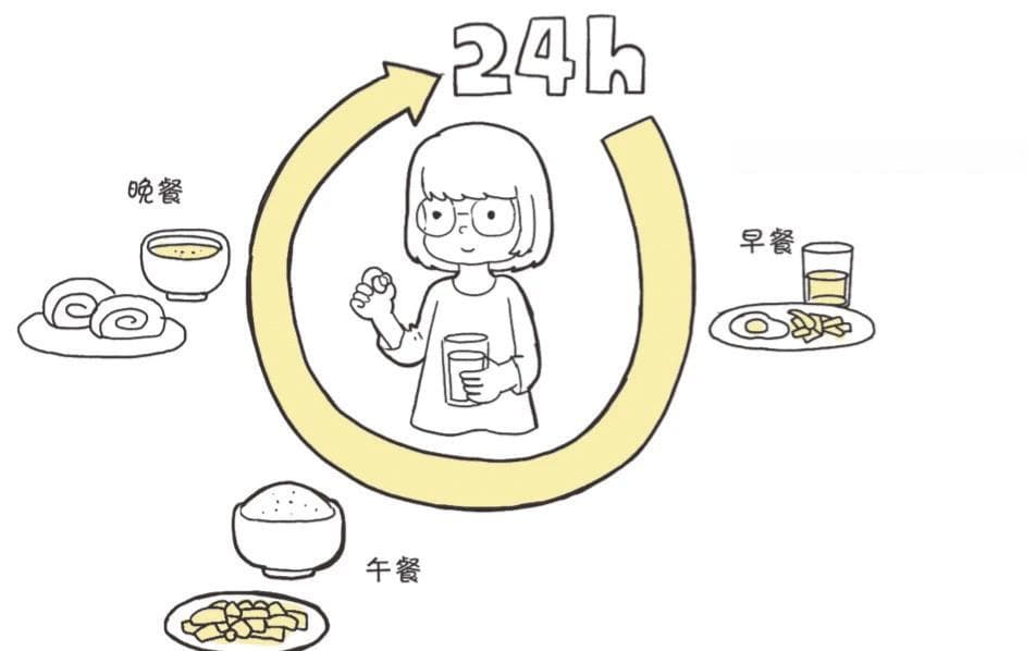 处方上的“一日三次”，具体是什么时候吃？