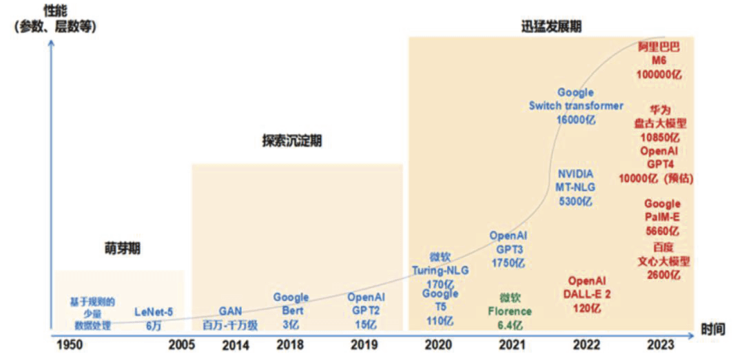 大模型概念、技术与应用实践：每个人都可以读懂