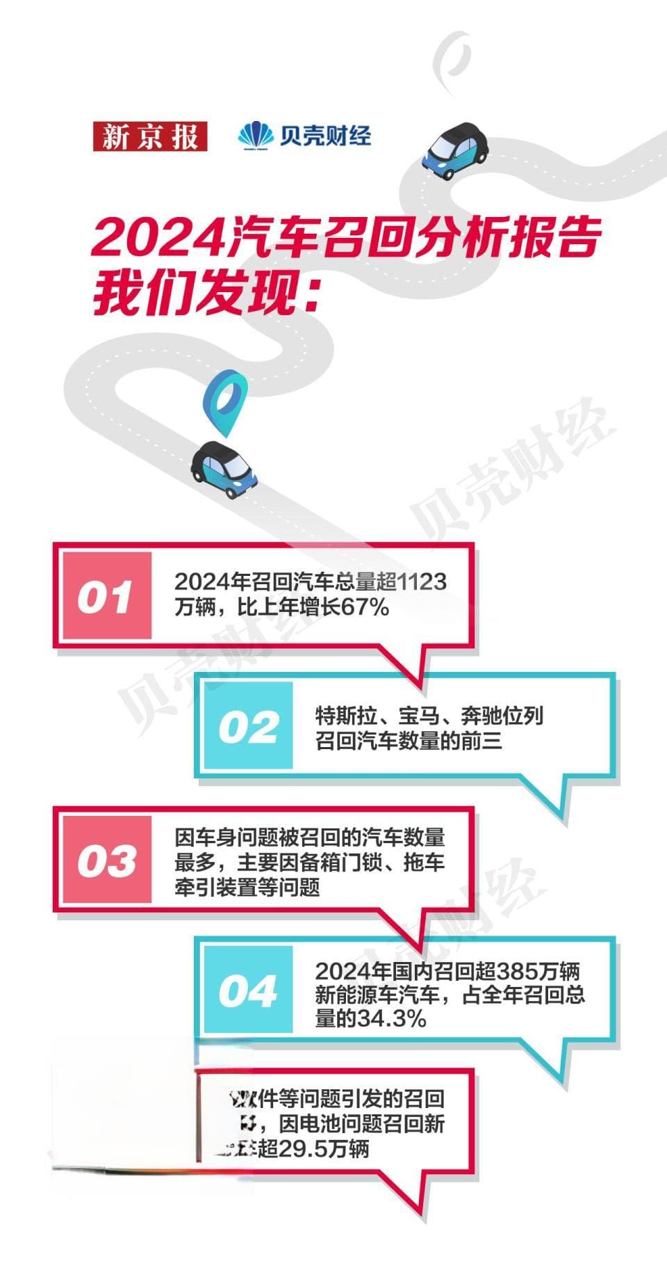 2024汽车召回报告：超1123万辆，特斯拉居首，电池问题多