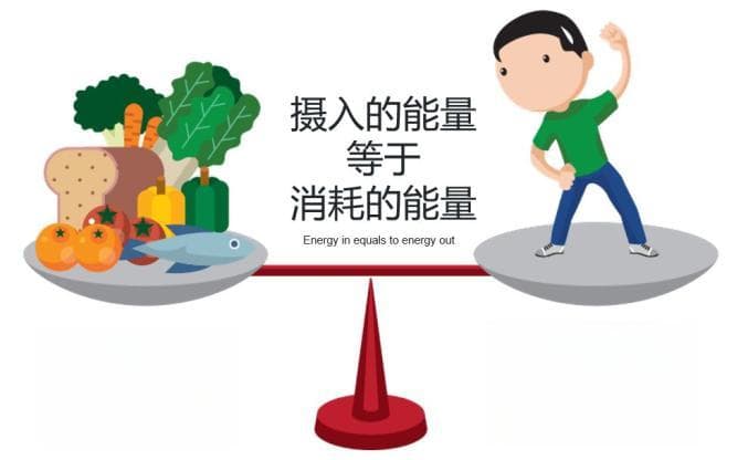 14种控制体重的方法，总有一种适合你