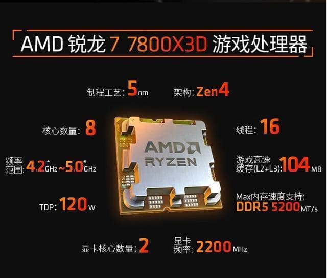 《芯片战场：Intel与AMD的架构对决与市场争霸》