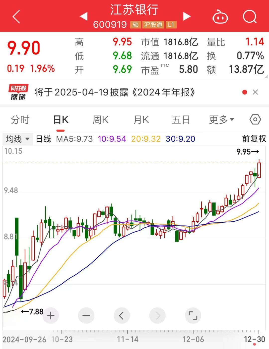 稀缺！低PE+低PB的红利资产股仅33只，股息率最高超12%