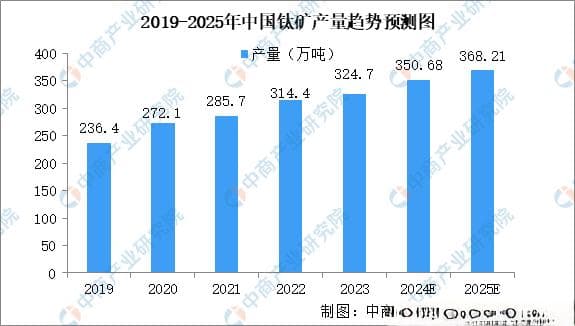 2024年中国钛材产业链图谱研究分析（附产业链全景图）